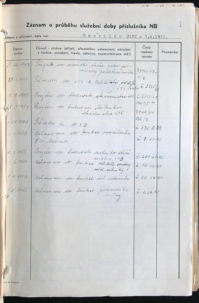 Havrilko Záznam O Průběhu Služby