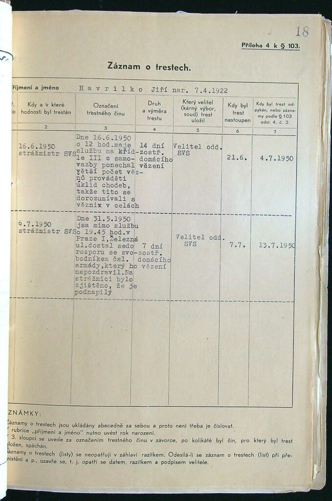 Havrilko Záznam O Trestech (1)