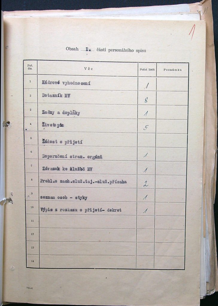 Laštovka Obsah I. Části P. S.