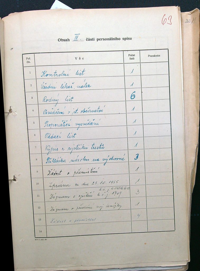 Laštovka Obsah Iv. Části P. S.