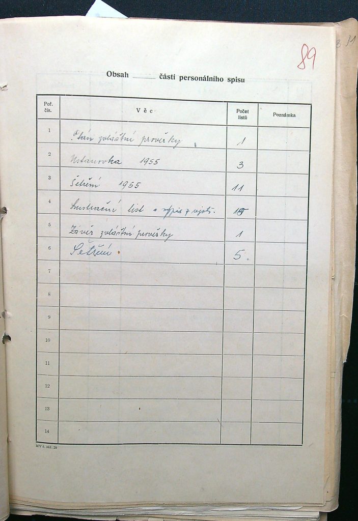 Laštovka Obsah V. Části P. S.