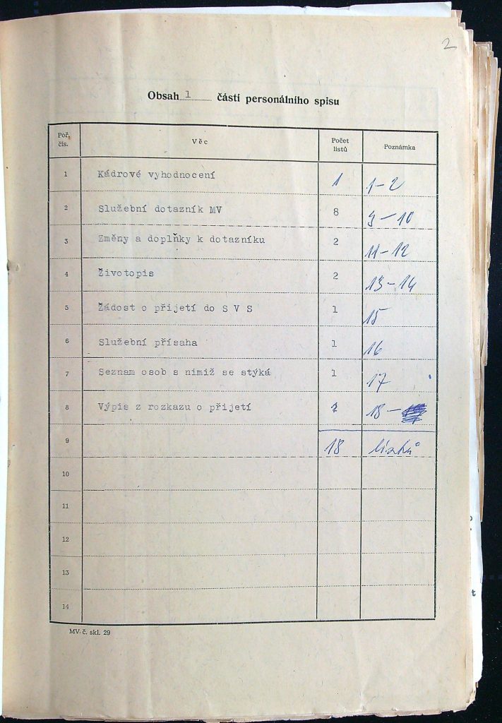 Pudil Obsah I. Části P.s.