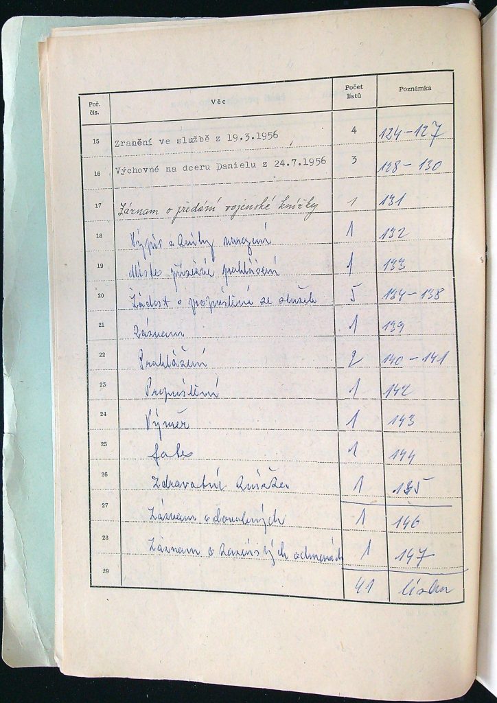 Pudil Obsah Iv. Části P.s (2)