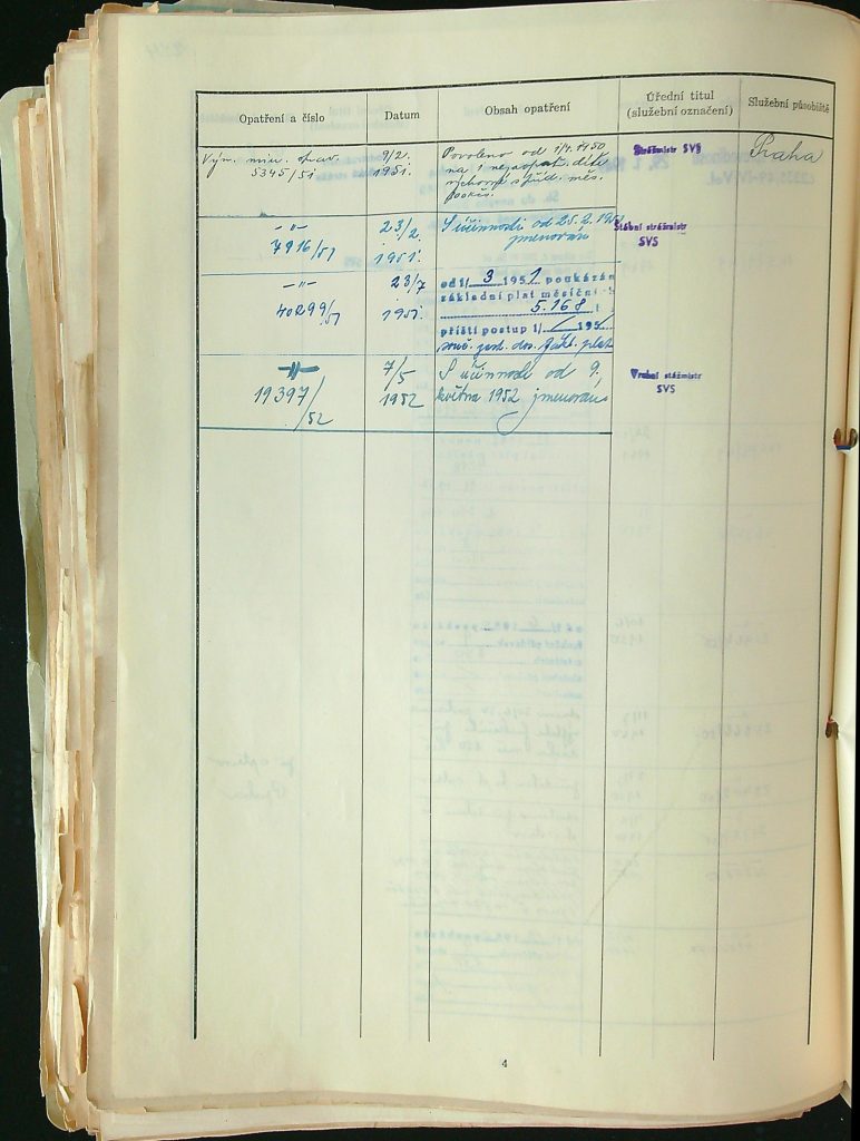 Pudil Osobní Výkaz (5)