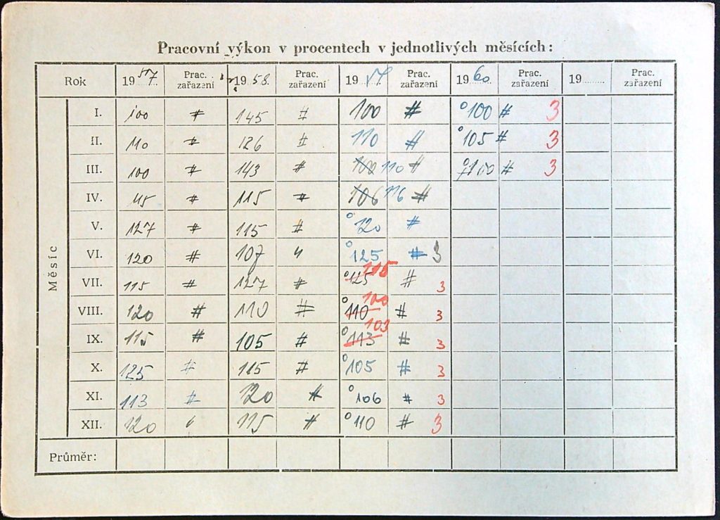 Šír Osobní Vězeňský Spis (4)