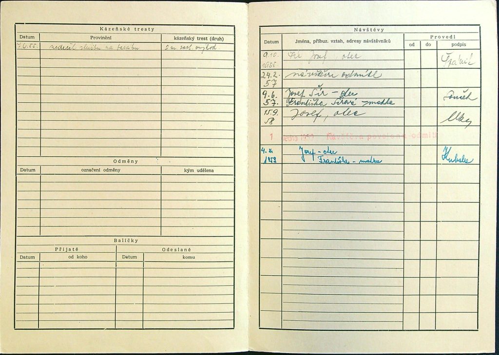 Šír Osobní Vězeňský Spis (6)