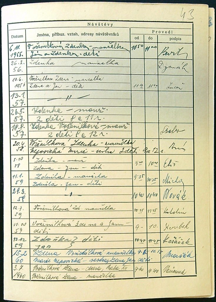 Voženílek Osobní Vězeňský Spis (100)