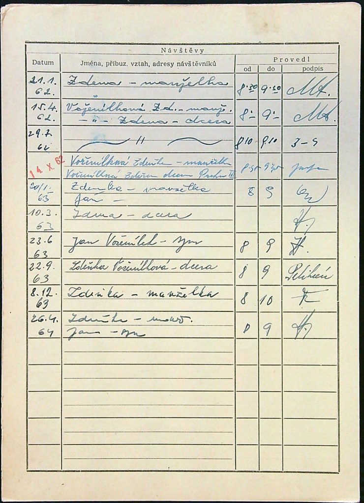 Voženílek Osobní Vězeňský Spis (105)