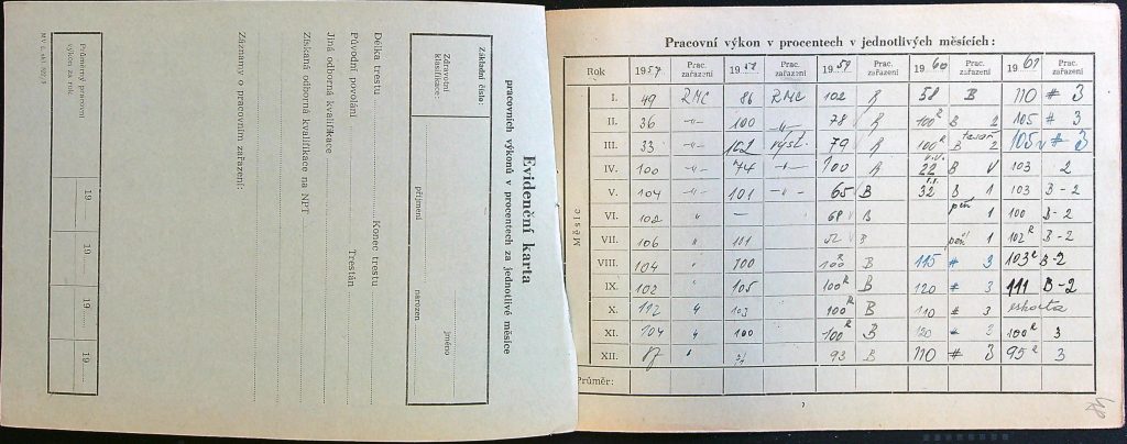 Voženílek Osobní Vězeňský Spis (89)