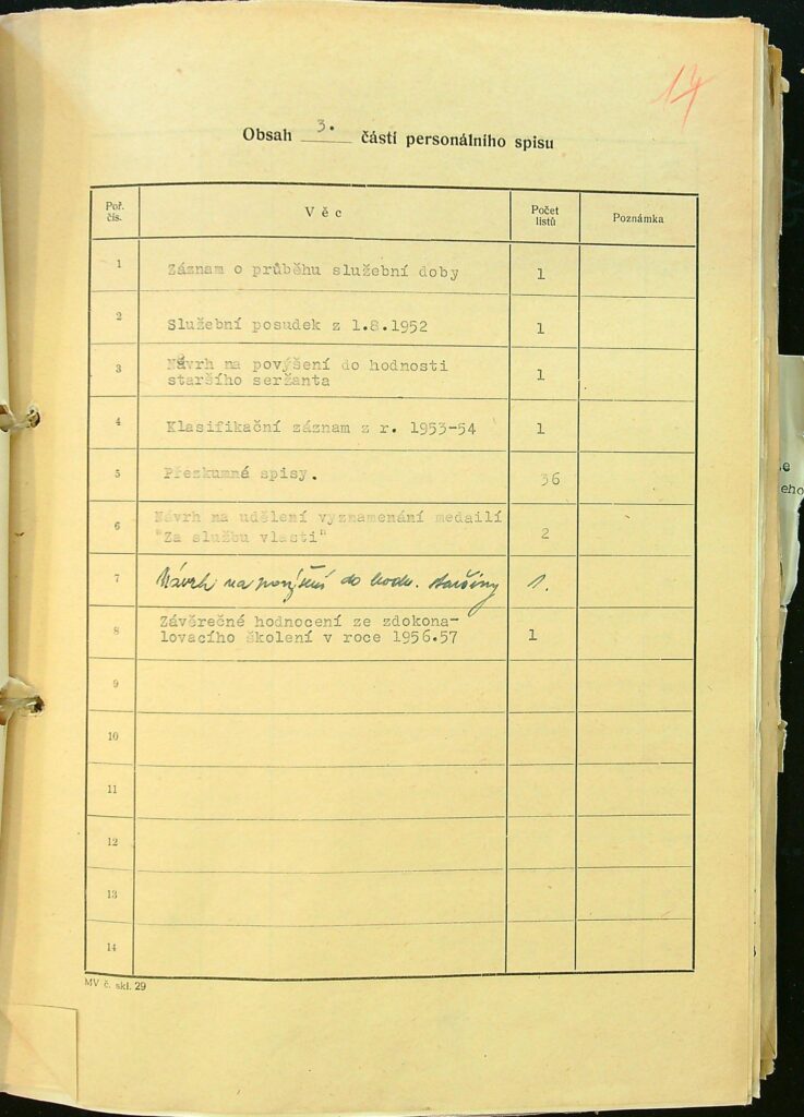 Jírek Obsah Iii. části P.s.