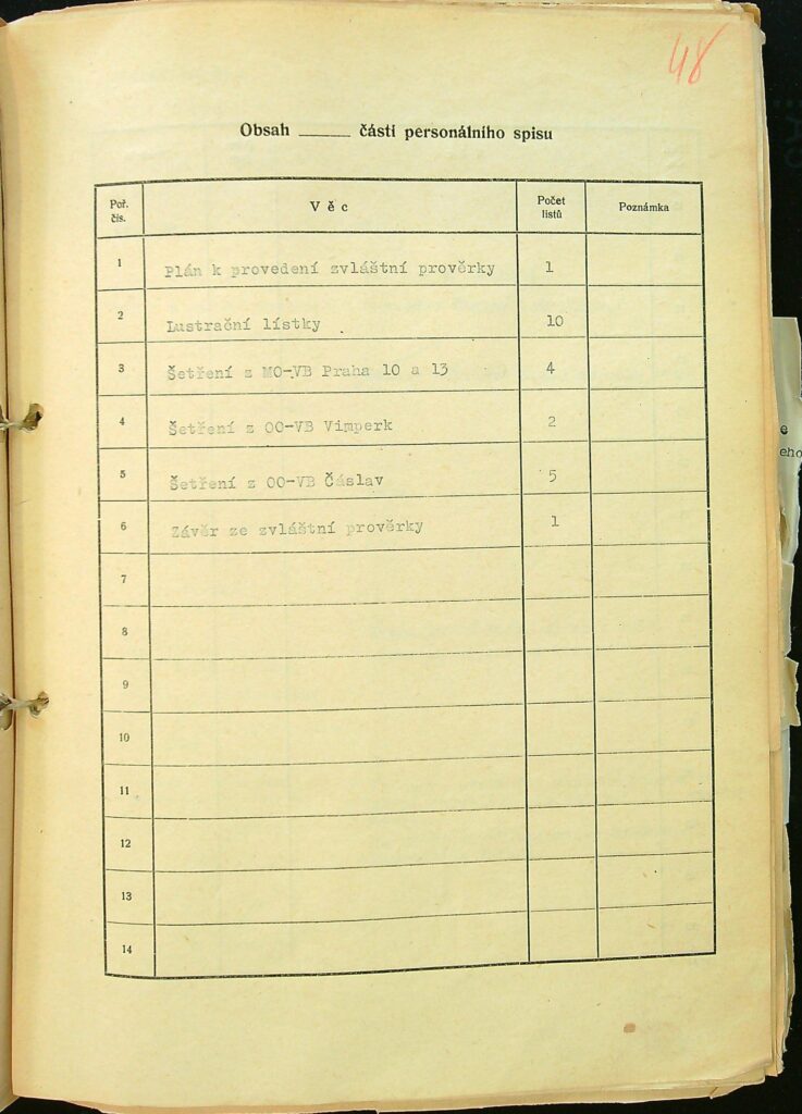 Jírek Obsah Iv. části P.s.