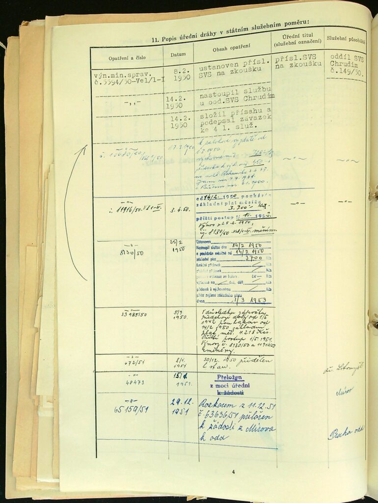 Jírek Osobní Výkaz (4)