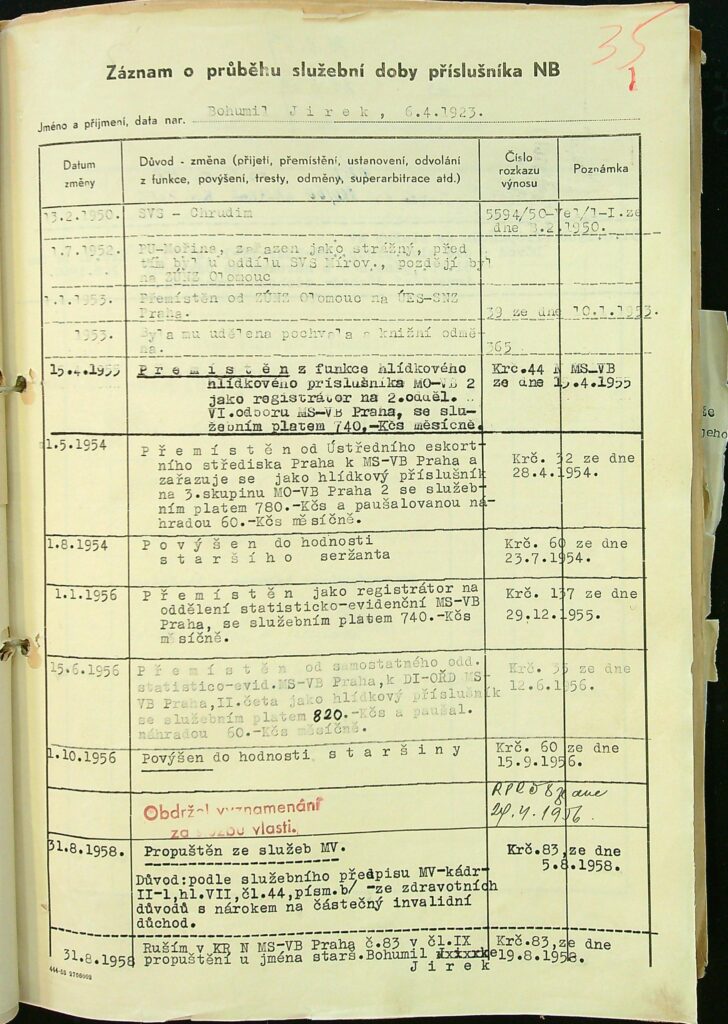 Jírek Záznam O Průběhu Služby (1)