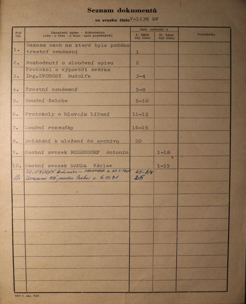 Rosendorf Seznam Dokumentů Ve Složce V 1236 Mv Podsvazek
