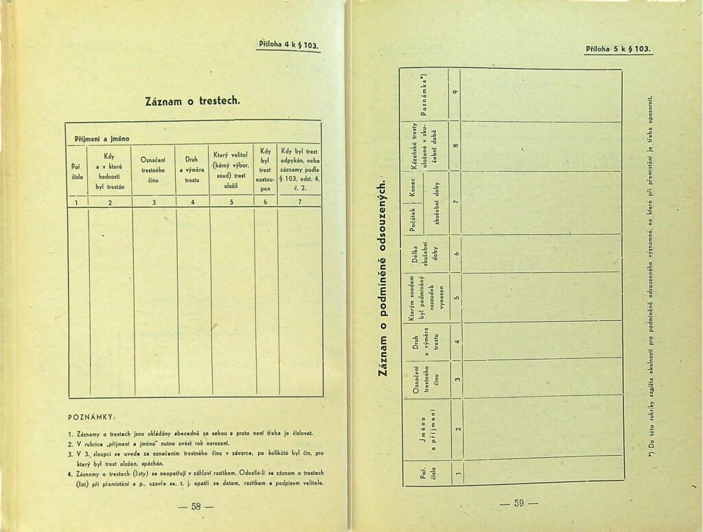 Zatimní Služební řád Svs Díl I., Ii. Ms 1949 (31)